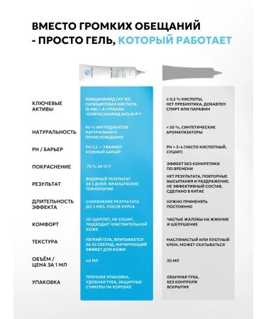 La Sain Beno Acne cream and post -acne 40 ml - Buy Online on GoSupps.com