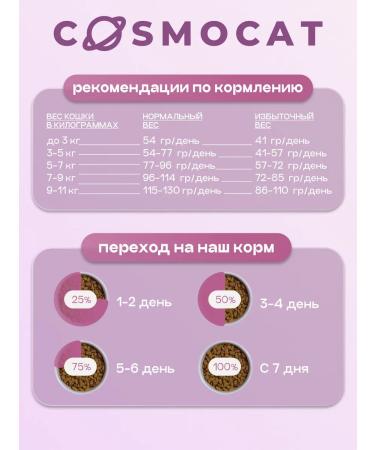 Cosmocat Hypoallergenic food for cats 1.8 kg with turkey - Buy Online on GoSupps.com