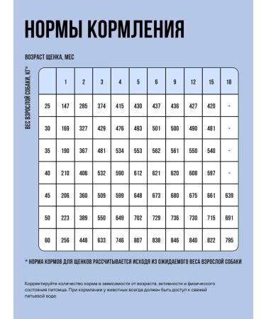 BOWL WOW Dry food for large puppies turkey lamb rice - 2 kg - Buy Online on GoSupps.com