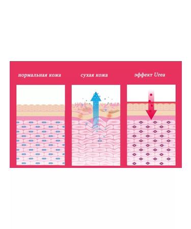 Numis Med Shampoo with 5% urea 200ml - Buy Online on GoSupps.com