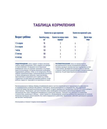 Nestle NAN hypoallergenic 1 dry milk mixture 400gr - Buy Online on GoSupps.com