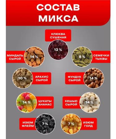 Dried Fruit Nuts Mixture of nuts and dried fruits - Buy Online on GoSupps.com
