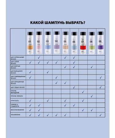 Puring Shampoo for daily use - Buy Online on GoSupps.com