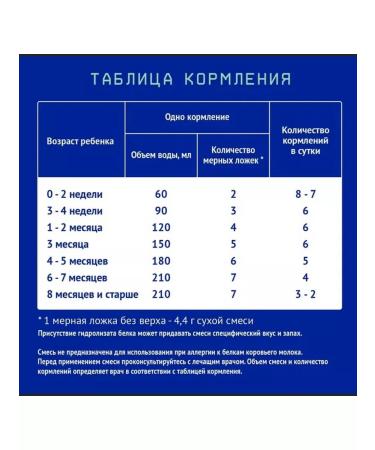 Nutrilak Comfort mixture for digestive disturbances 0+ 350 g - Buy Online on GoSupps.com