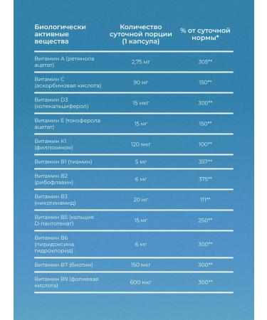 VitaMeal Vitamins for women complex multivitamin - Buy Online on GoSupps.com