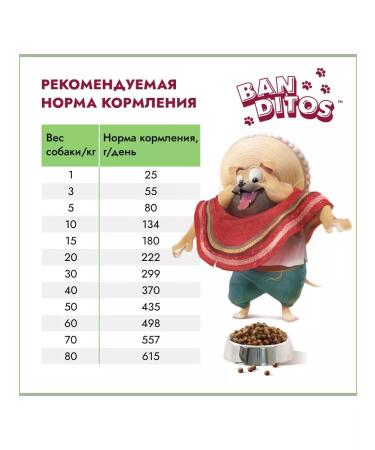 Banditos Dry food for dogs with chicken 12 kg - Buy Online on GoSupps.com