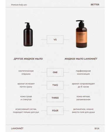 LAMONNET Hands and body liquid soap with a dispenser - Buy Online on GoSupps.com