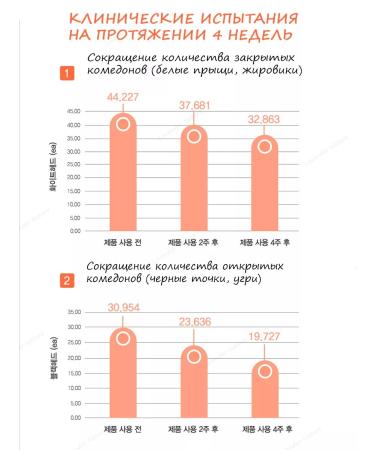 THE SAEM Emulsion for oily problem skin - Buy Online on GoSupps.com