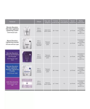 Kaaral Blonde Elevation Regular 500gr - Buy Online on GoSupps.com