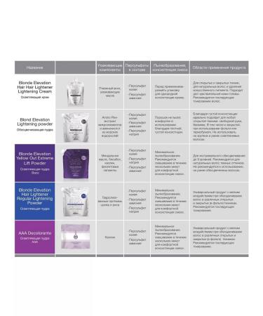 Kaaral Blonde Elevation Regular 500gr - Buy Online on GoSupps.com