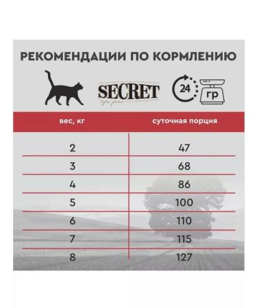 SECRET FOR PETS Dry food for cat Premium lamb 2 kg - Buy Online on GoSupps.com