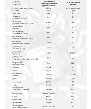 2Doctors Vitamins for hair skin and nails - Buy Online on GoSupps.com