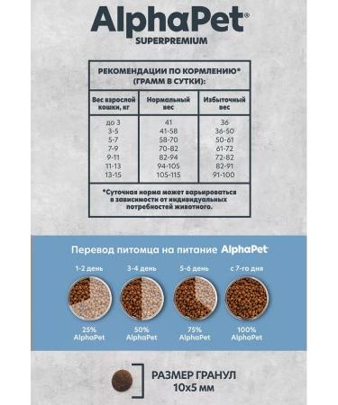 AlphaPet Monoprotein Alphapet dry food for cats with white fish 0.4 kg - Buy Online on GoSupps.com