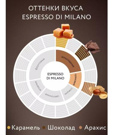 JARDIN Coffee in jarinin gradin 1 kg Espresso di Milano - Buy Online on GoSupps.com