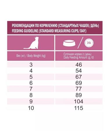 LiveRa Dry food for sterilized cats Sterilized 10 kg - Buy Online on GoSupps.com