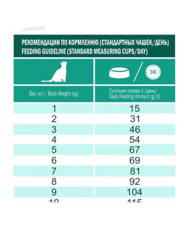 LiveRa Adult cat food dry Adult Duck 0.7 kg - Buy Online on GoSupps.com