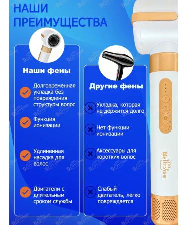 Beutyone Feng Stayler for Hair Professional with nozzles 7V1 - Buy Online on GoSupps.com