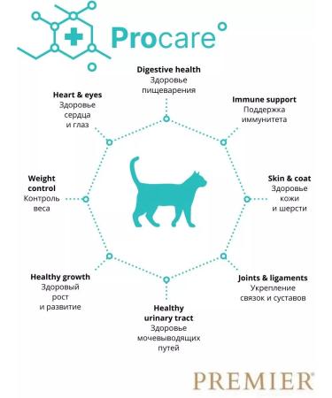 Premier food for sterilized cats with turkey 0.4kg - Buy Online on GoSupps.com