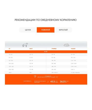 Pronature Dry Life food for dogs puppies chicken 11.3 kg - Buy Online on GoSupps.com