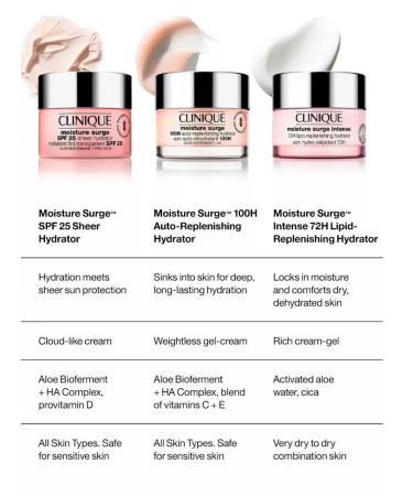 CLINIQUE Intensive moisturizing Moisture Surge SPF 25 - Buy Online on GoSupps.com
