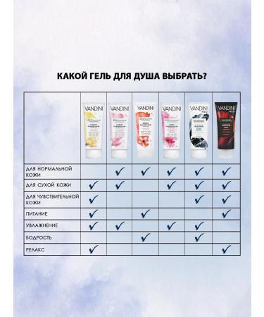 Vandini Shower gel 3 in 1 male Glacier Water - Buy Online on GoSupps.com