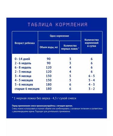 Nutrilak The mixture of Premium is a lactose from birth 350 g - Buy Online on GoSupps.com