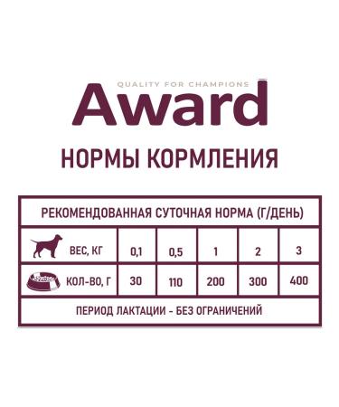 AWARD Feed for puppies Wet Starter turkey paste 200 g 6 pcs - Buy Online on GoSupps.com