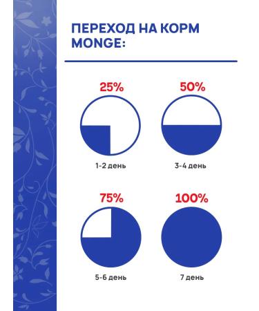 MONGE Supreme food for sterilized cats Tuna Crab 80 g 12 pcs - Buy Online on GoSupps.com