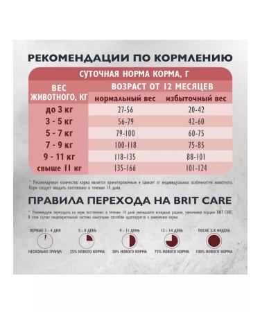 Brit Care Dry feed for fastidious cats with turkey and duck 7 kg - Buy Online on GoSupps.com