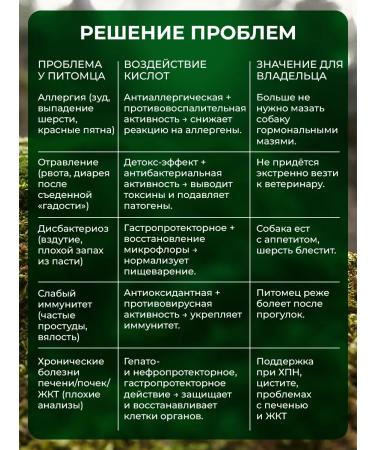 Sources of Health Vitamins for dogs - Buy Online on GoSupps.com