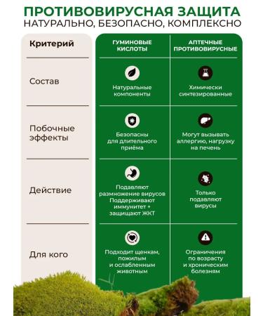 Sources of Health Vitamins for dogs - Buy Online on GoSupps.com