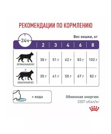 ROYAL CANIN Dry food for cats Neuthed Satiety Balance 8 kg sterile - Buy Online on GoSupps.com