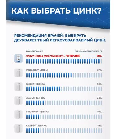 VITOVIBE Zinc helat vitamins for immunity - Buy Online on GoSupps.com