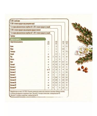 Nestle Buckwheat -free porridge from 4 months 200 g - Buy Online on GoSupps.com