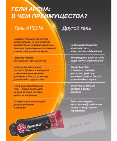 Arena Energy gel with electrolytes assorted 20 pieces - Buy Online on GoSupps.com