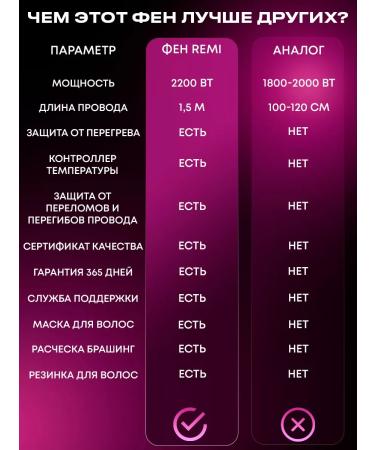 REMI Professional powerful hair dryer with ionization - Buy Online on GoSupps.com