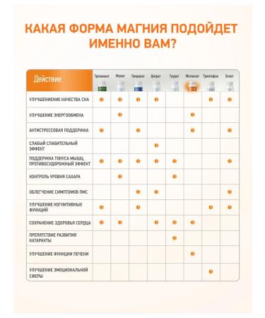 Medica Mente Magnesium metionate to protect the liver and burn fat - Buy Online on GoSupps.com