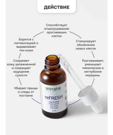 levrana Facial serum from acne with lactic acid Refresh - Buy Online on GoSupps.com