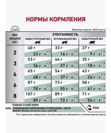 ROYAL CANIN Diabetic Feline diabetes food for cats with diabetes 1.5 kg - Buy Online on GoSupps.com