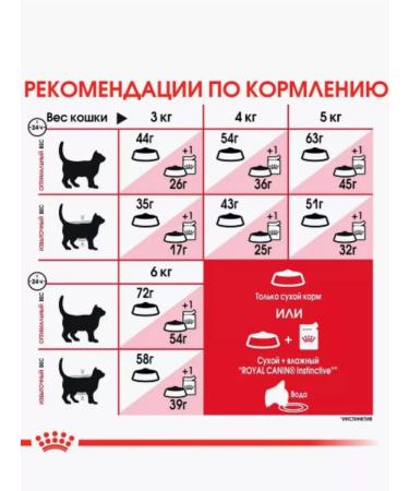 ROYAL CANIN Dry FIT-32 food for adult cats extending to 2kg street - Buy Online on GoSupps.com