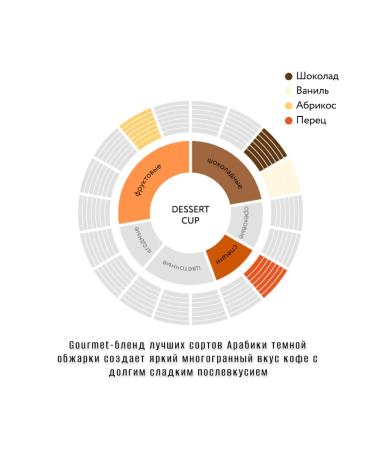 Coffee ground jardin Dessert Cup 250 g 12 pcs - Buy Online on GoSupps.com