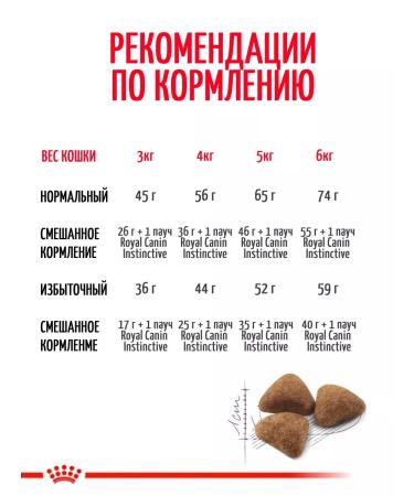 ROYAL CANIN Dry food for home cats Indoor 2kg - Buy Online on GoSupps.com