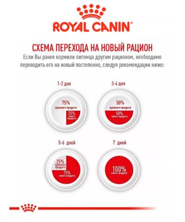 ROYAL CANIN Dry food for home cats Indoor 2kg - Buy Online on GoSupps.com