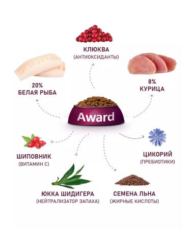 AWARD Sterilized dry food of sterilized cats 1.5 kg fish - Buy Online on GoSupps.com