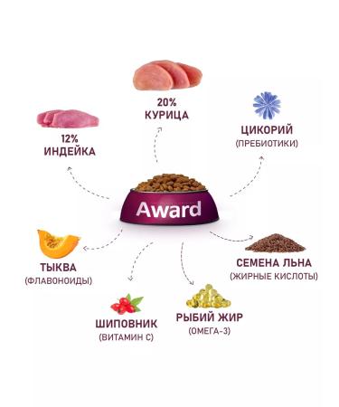 AWARD Dry food for puppies. - Buy Online on GoSupps.com