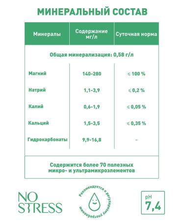 Magnesium water NO STRESS The magnesium drink No Stress Lime-grinding 6pcs. * 0.5l - Buy Online on GoSupps.com