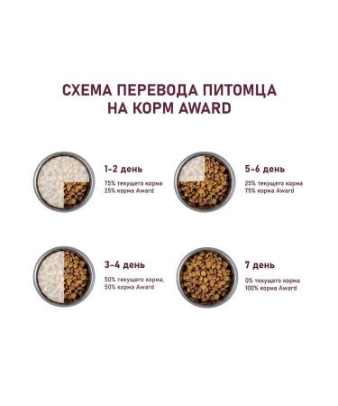 AWARD Cat food dry Urinary Prevention ICD 1.5 kg 2 pcs - Buy Online on GoSupps.com