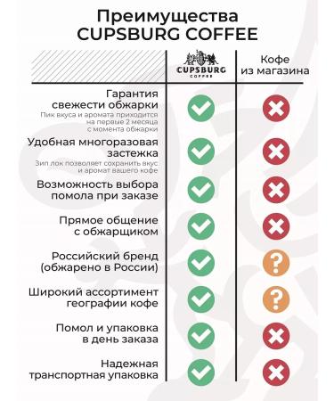 CUPSBURG COFFEE Gift coffee set 800g - Buy Online on GoSupps.com