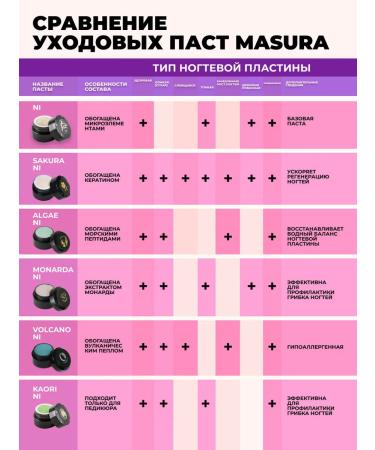 masura Japanese manicure mineral paste nail fortifier - Buy Online on GoSupps.com