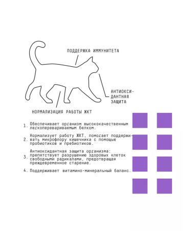 AJO Dry food for cats with sensitive digestion 1.5 kg - Buy Online on GoSupps.com